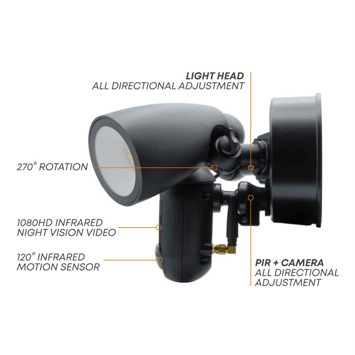 Image of black CAM-600FL-AC floodlight camera facing front;
Image of black CAM-600FL-AC floodlight camera on a brick wall;
Image of black CAM-600FL-AC facing left with labelled features;
Image of black CAM-600FL-AC floodlight camera close up on a brick wall;
Image of CAM-600FL-AC floodlight camera working with Amalock App;